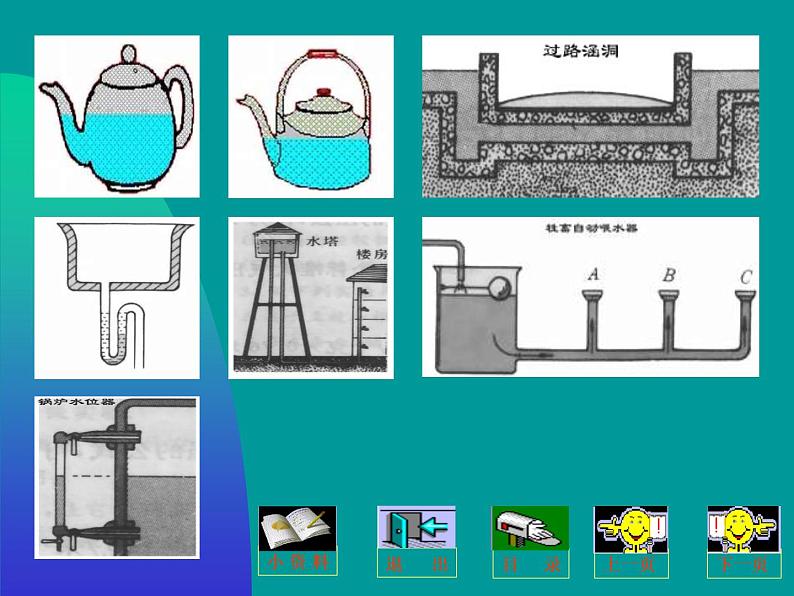 教科版物理八年级下册 9.3  连通器（课件）04