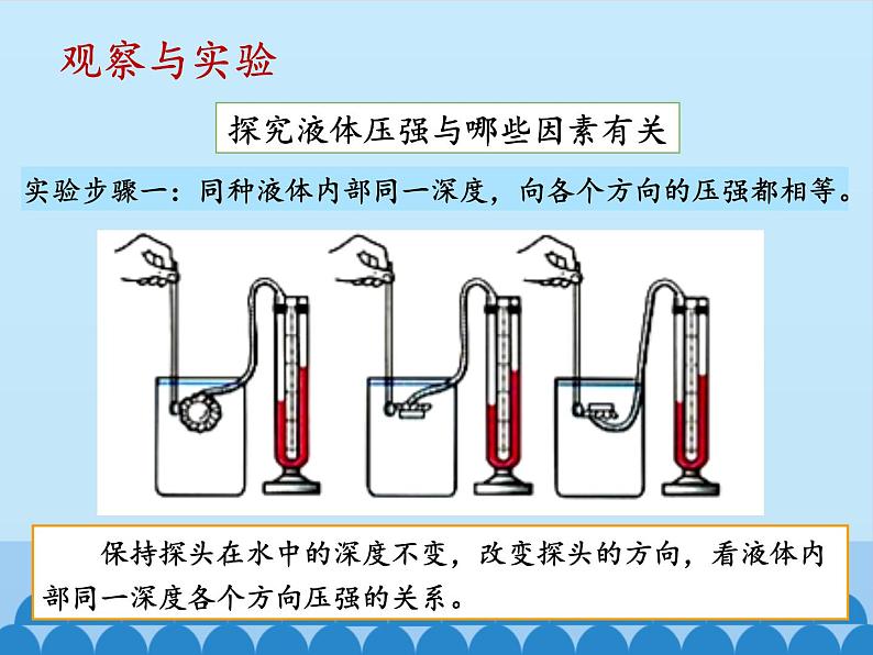 教科版物理八年级下册 9.2 液体的压强_（课件）05