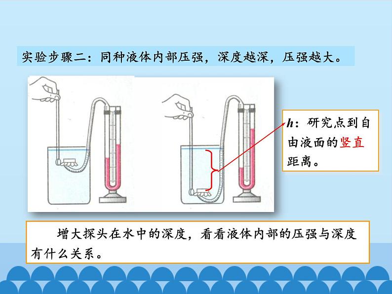 教科版物理八年级下册 9.2 液体的压强_（课件）06