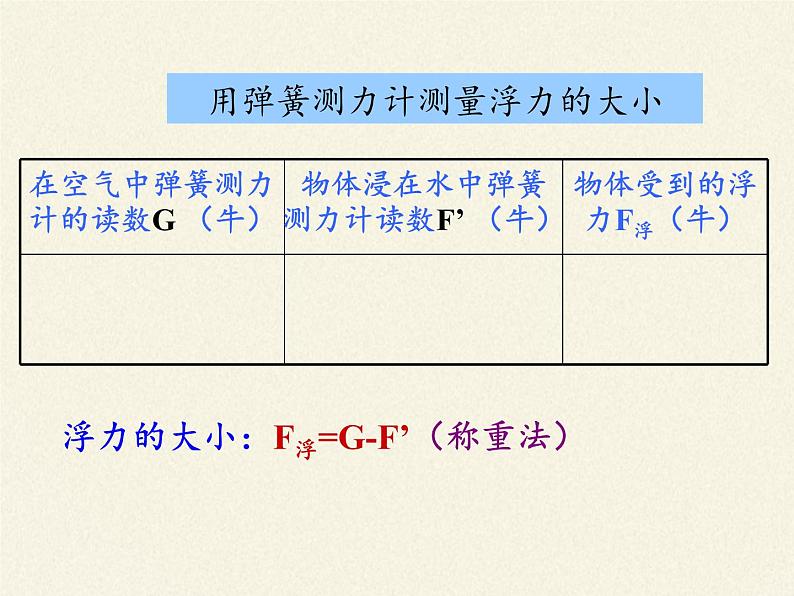 教科版物理八年级下册 8.2 力的平衡(5)（课件）06