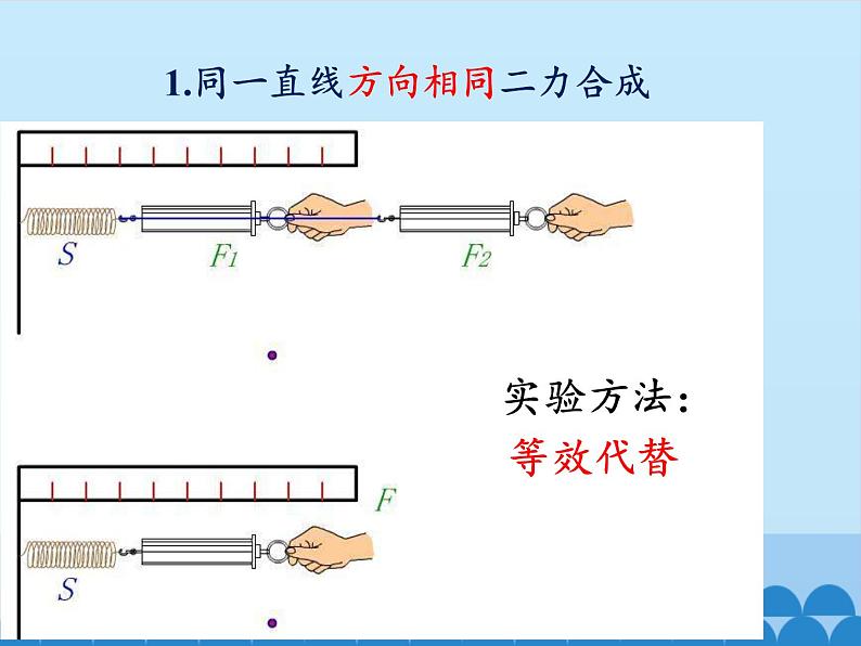 教科版物理八年级下册 8.2 力的平衡_（课件）第7页