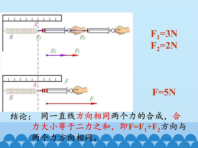 教科版物理八年级下册 8.2 力的平衡_（课件）第8页