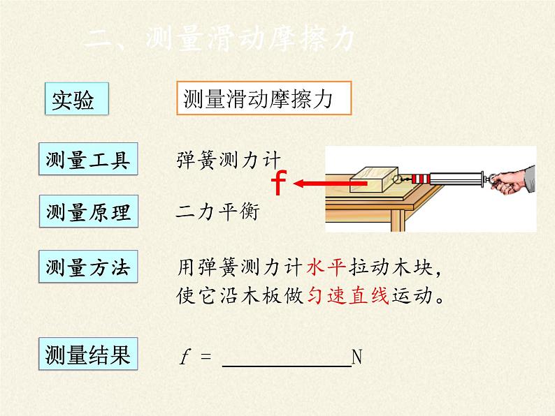 教科版物理八年级下册 7.5 摩擦力(3)（课件）第6页