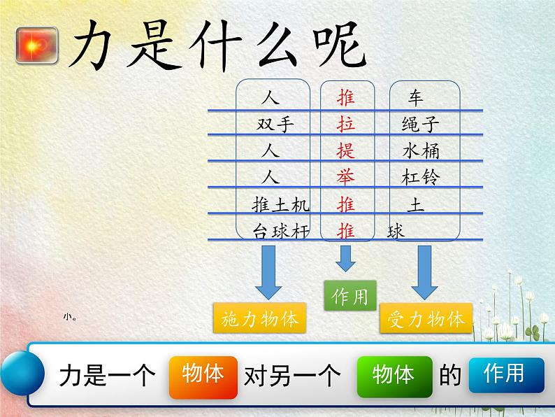 教科版物理八年级下册 7.1 力(1)（课件）06