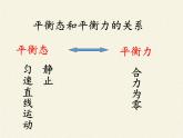 教科版物理八年级下册 8.2 力的平衡（课件）