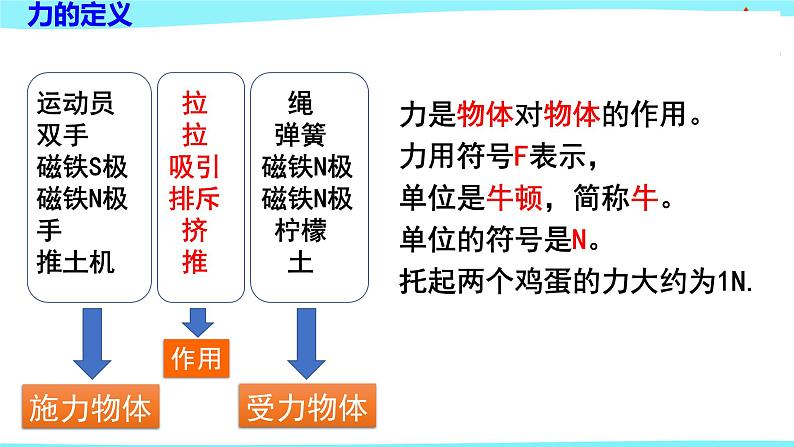 教科版物理八年级下册 《力》（课件）第4页