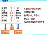 教科版物理八年级下册 《力》（课件）