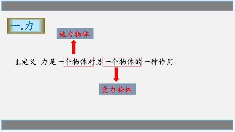 教科版物理八年级下册 7.1  力(4)（课件）第4页