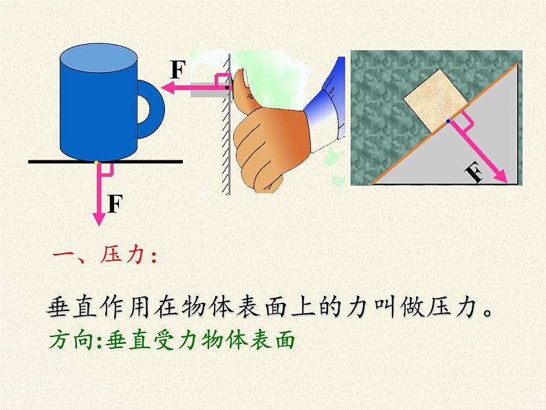 教科版物理八年级下册 9.1 压强(7)（课件）第3页