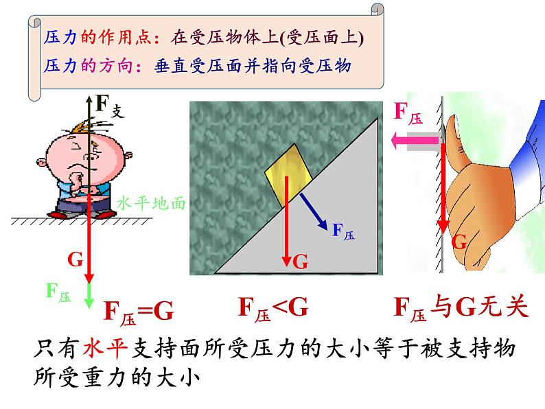 教科版物理八年级下册 9.1 压强(6)（课件）第3页