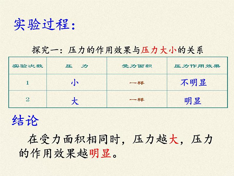 教科版物理八年级下册 9.1 压强(6)（课件）第7页