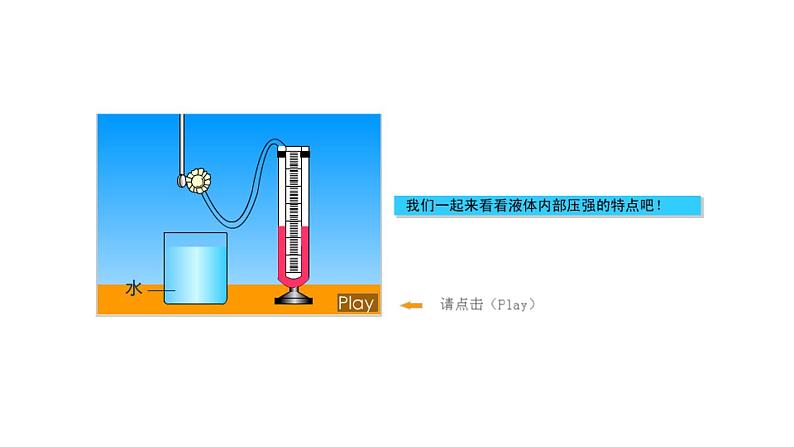 教科版物理八年级下册 9.1 《压强》复习课（）（课件）第6页