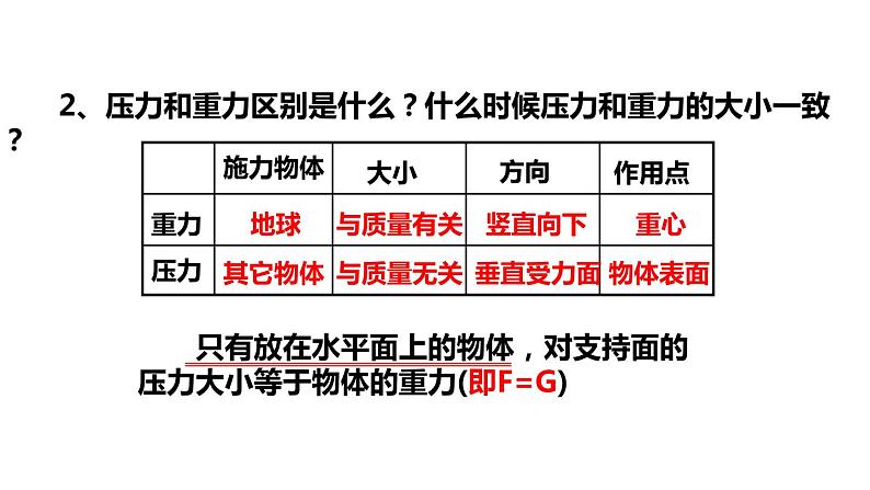 教科版物理八年级下册 9.1 压强复习（课件）第3页