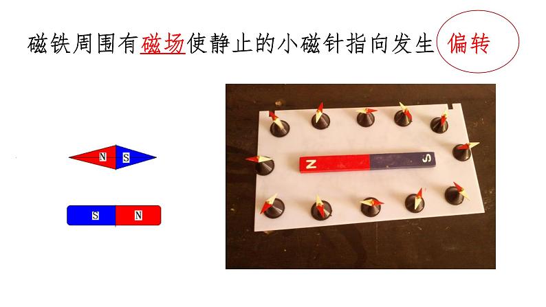 20. 2 电生磁 课件-2021-2022学年人教版物理九年级全一册03