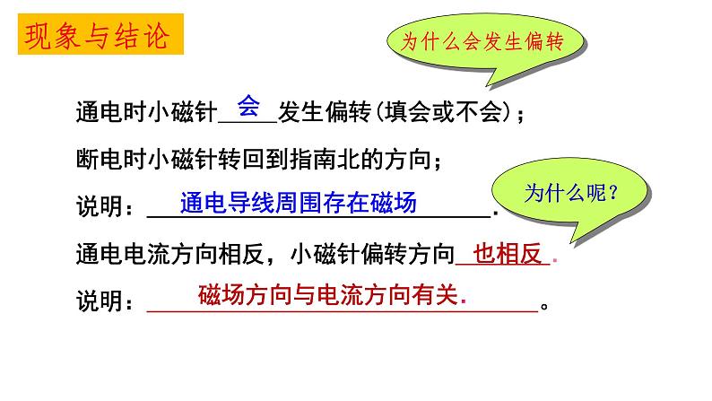 20. 2 电生磁 课件-2021-2022学年人教版物理九年级全一册05