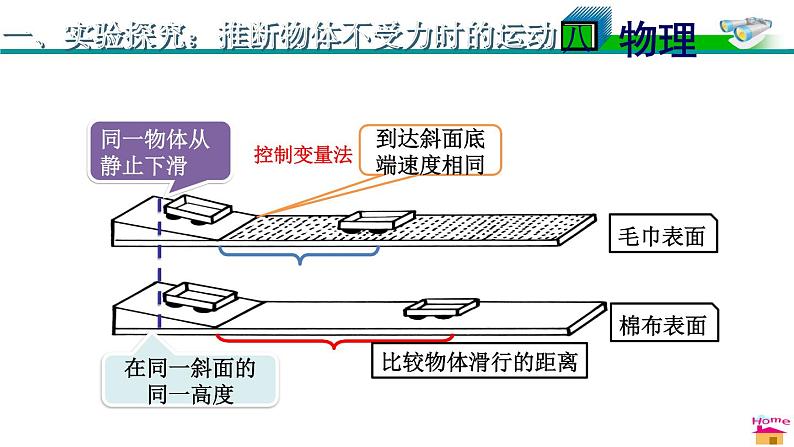 教科版物理八年级下册 8.1 牛顿第一定律  惯性（课件）06