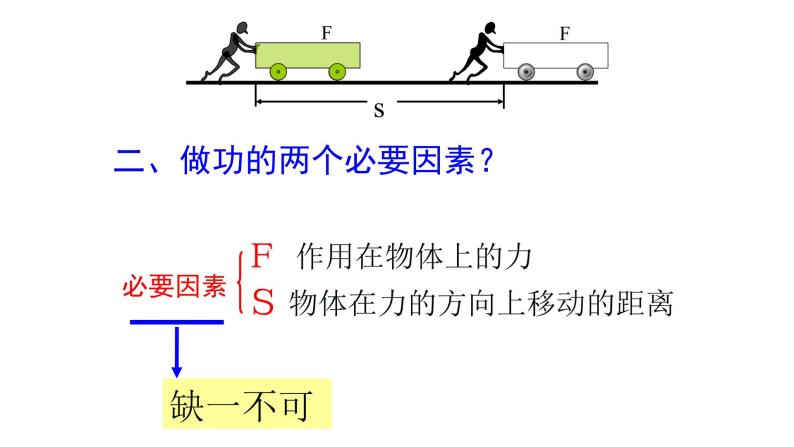 教科版物理八年级下册 7.1 功（课件）07