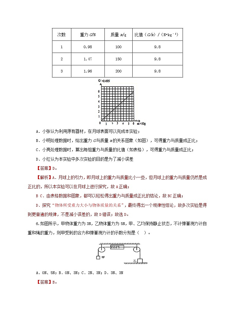 八年级物理下学期期中模拟测试卷02（解析版）（人教版）第3页