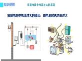 19.2 家庭电路中电流过大的原因 课件-2021-2022学年人教版物理九年级全一册