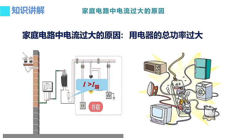 19.2 家庭电路中电流过大的原因 课件-2021-2022学年人教版物理九年级全一册03