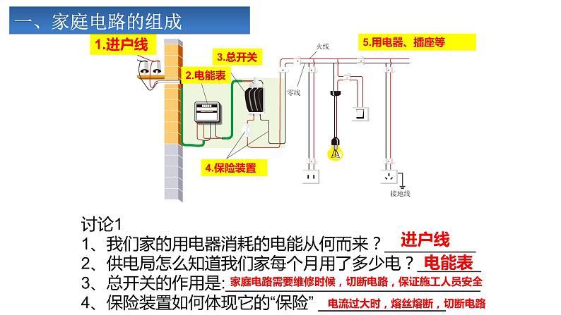 19.1 家庭电路 课件-2021-2022学年人教版物理九年级全一册第3页