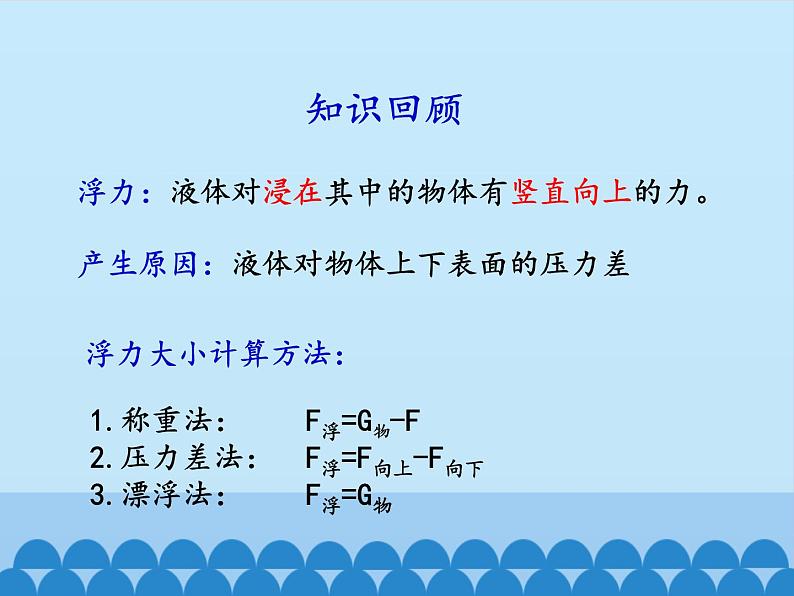 教科版物理八年级下册 10.3 科学探究：浮力的大小_（课件）02