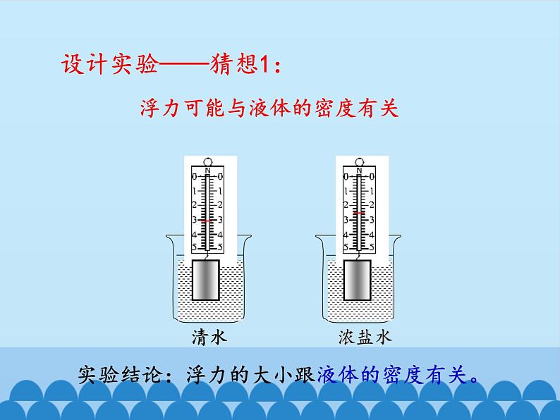 教科版物理八年级下册 10.3 科学探究：浮力的大小_（课件）07