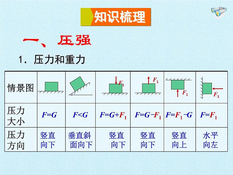 教科版物理八年级下册 第九章 压强 复习（课件）04