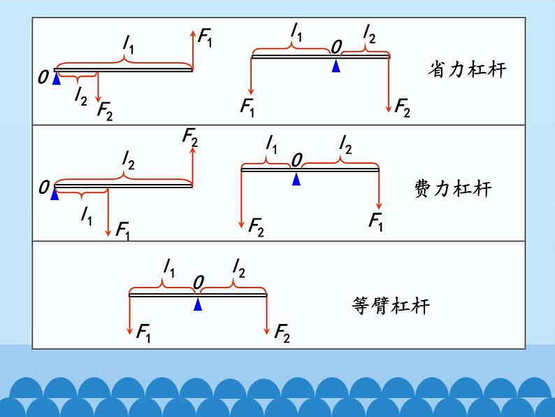 教科版物理八年级下册 11.2 滑轮_（课件）03