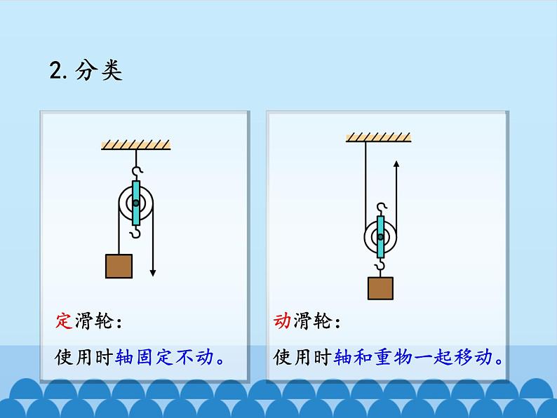 教科版物理八年级下册 11.2 滑轮_（课件）06