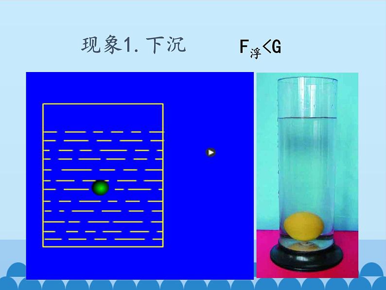 教科版物理八年级下册 10.4 沉与浮_（课件）第6页