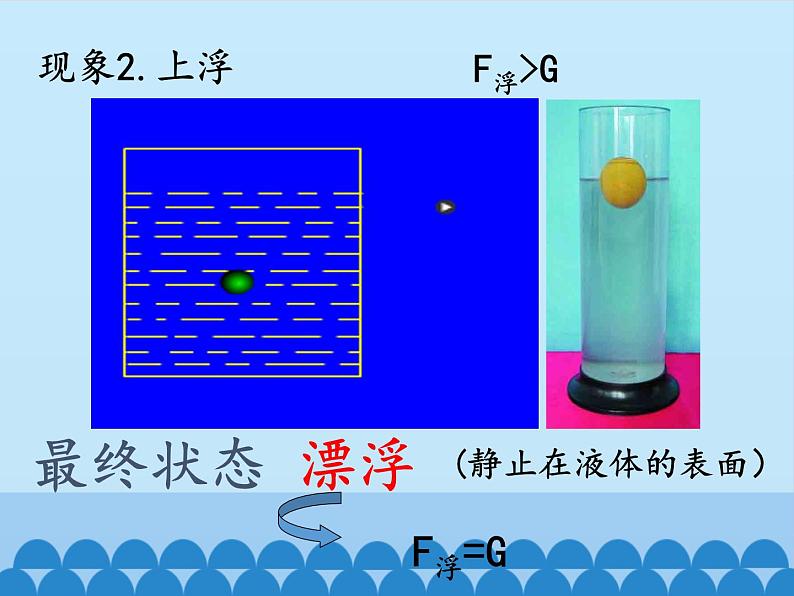 教科版物理八年级下册 10.4 沉与浮_（课件）第7页