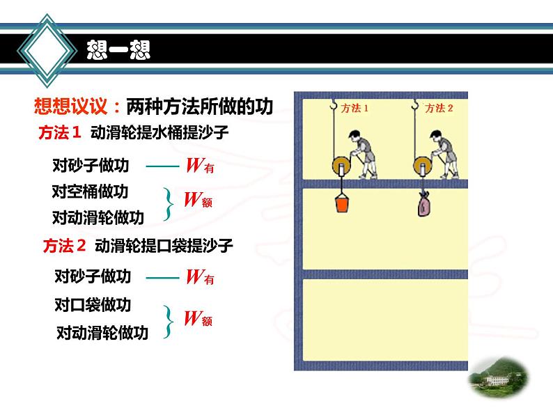 教科版物理八年级下册 11.4 机械效率（课件）第5页