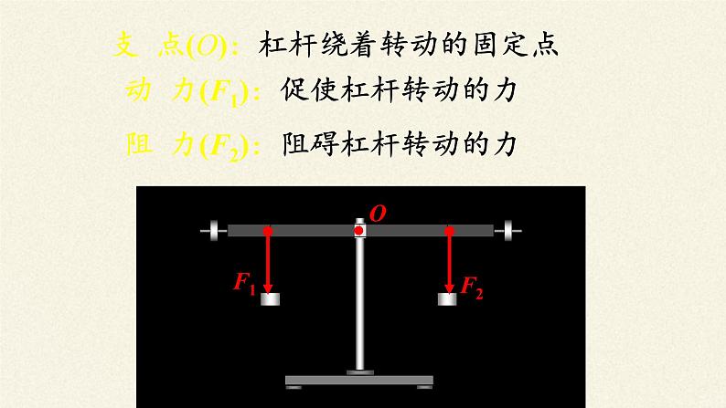 教科版物理八年级下册 11.1 杠杆（课件）07