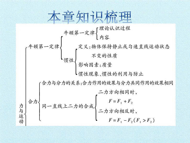 教科版物理八年级下册 第八章 力与运动 复习（课件）02