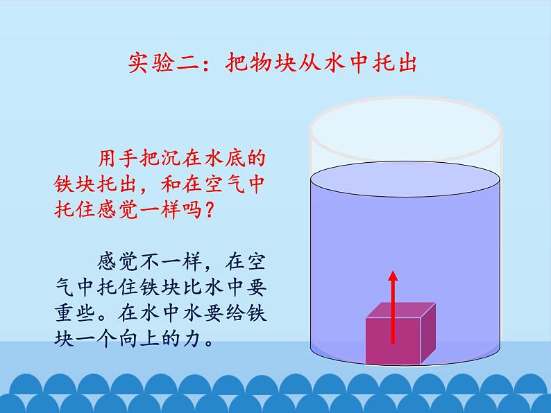 教科版物理八年级下册 认识浮力_（课件）06