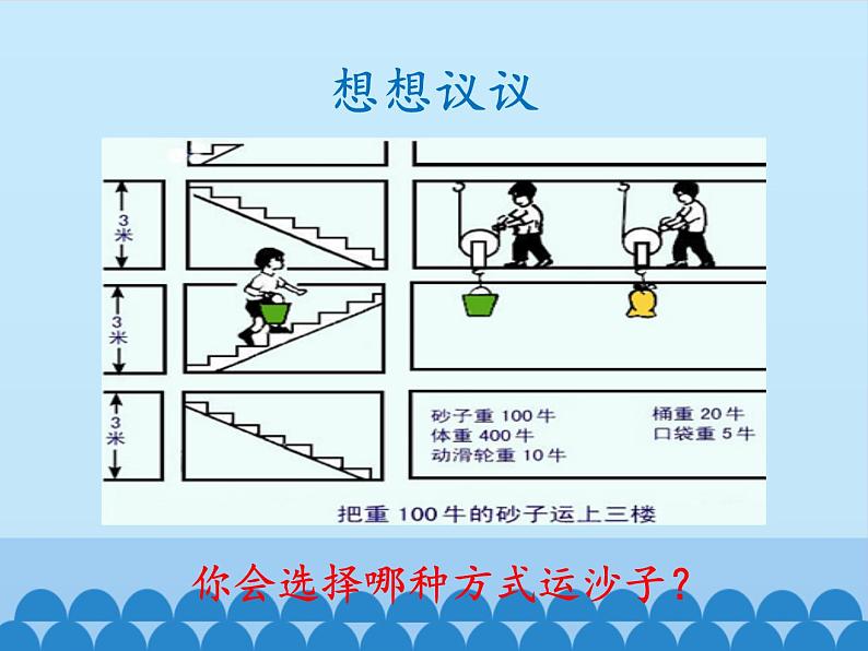教科版物理八年级下册 11.4 机械效率_（课件）第3页