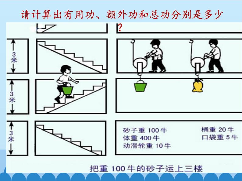 教科版物理八年级下册 11.4 机械效率_（课件）第6页
