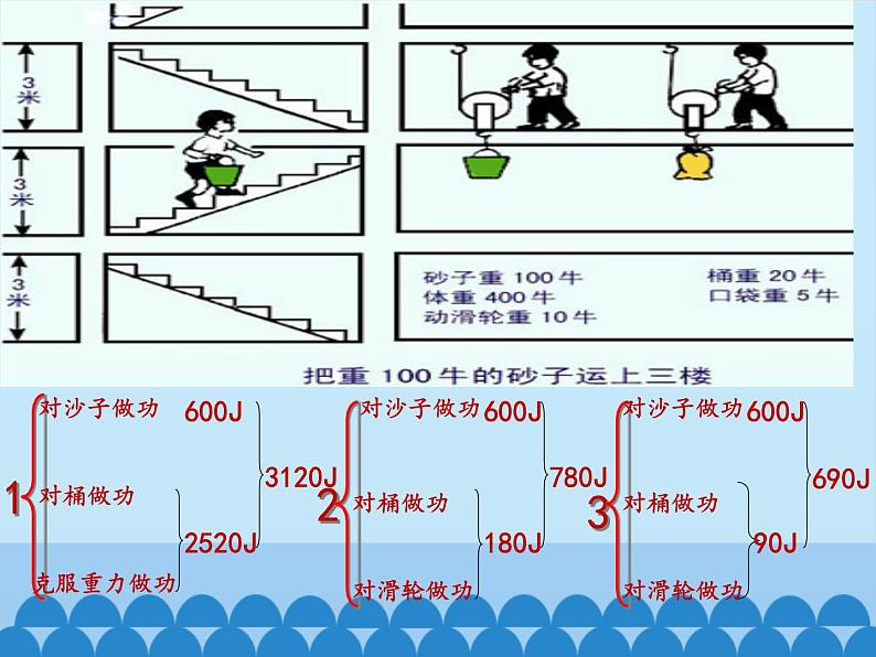 教科版物理八年级下册 11.4 机械效率_（课件）第7页