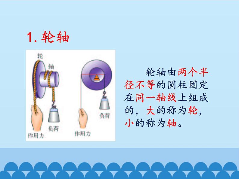 教科版物理八年级下册 11.5 改变世界的机械_（课件）03