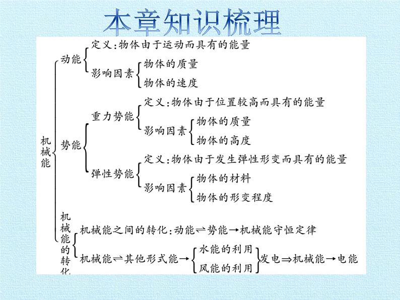 教科版物理八年级下册 第十二章 机械能 复习（课件）第2页