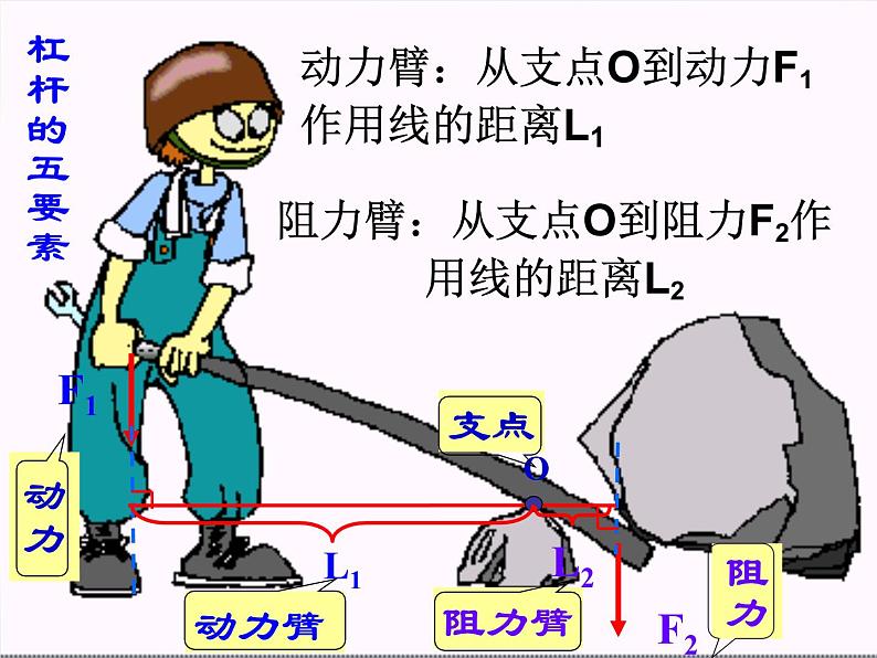 教科版物理八年级下册 探究杠杆平衡条件（课件）05