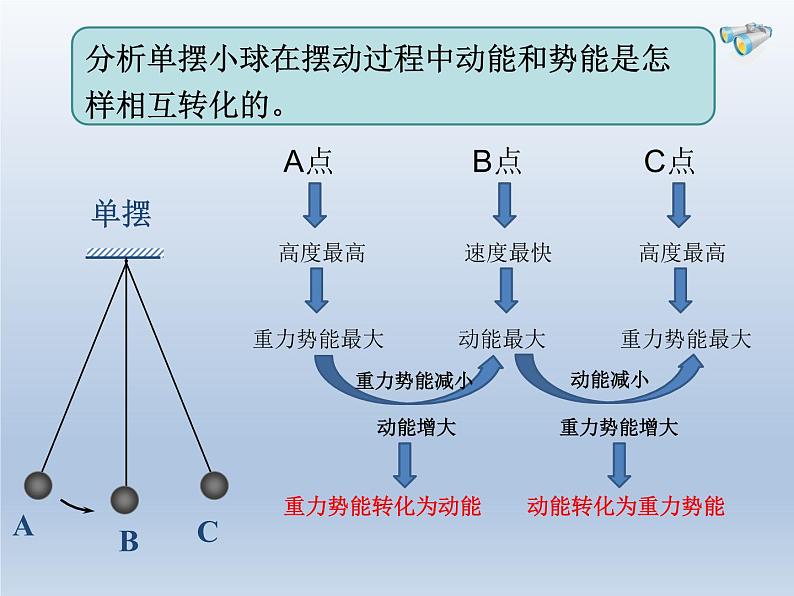 教科版物理八年级下册 12.2 机械能及其转化（课件）第6页