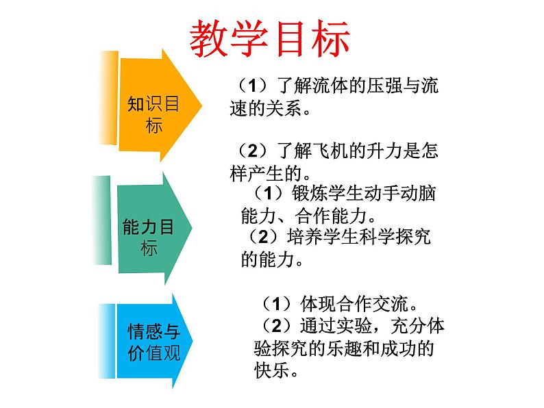 7.5 流体压强教学课件 共45张PPT 含视频素材05