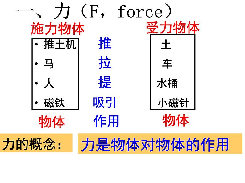 6.1 力及其作用效果  课件—2021-2022学年鲁科版（五四学制）八年级物理下册(共19张PPT)03