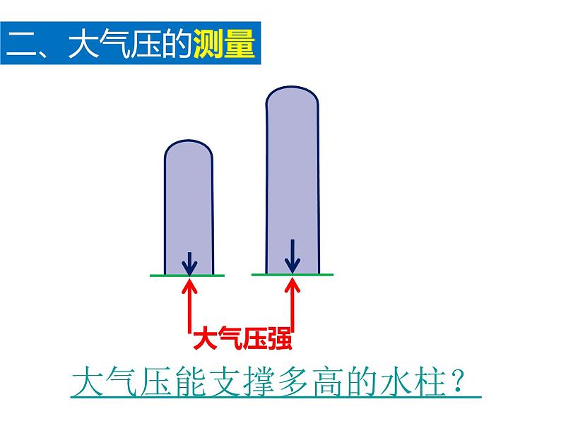 7.4 大气压强 （共17张PPT）04