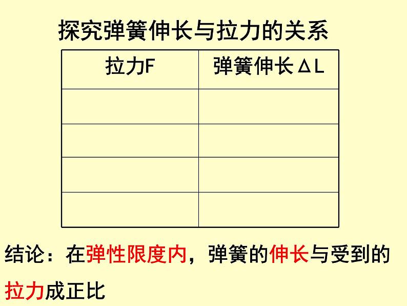 6.2 弹力 弹簧测力计  课件—2021-2022学年鲁科版（五四学制）八年级物理下册(共16张PPT)08