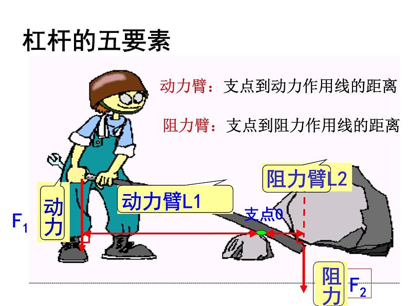 9.1杠杆 课件—2021-2022学年鲁科版（五四学制）八年级物理下册（35张PPT）08