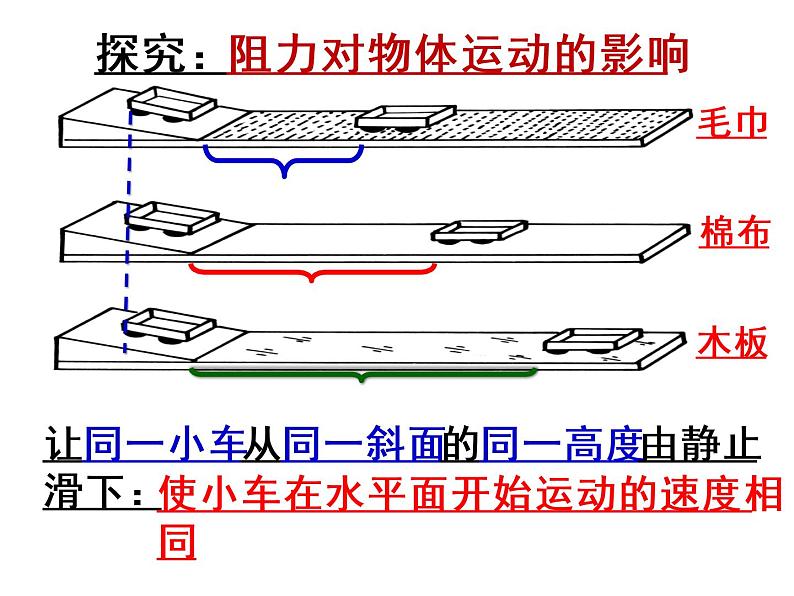 6.6 牛顿第一定律 课件—2021-2022学年鲁科版（五四学制）八年级物理下册(共20张PPT)05