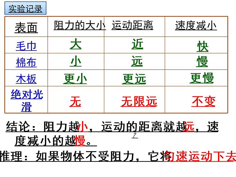 6.6 牛顿第一定律 课件—2021-2022学年鲁科版（五四学制）八年级物理下册(共20张PPT)06